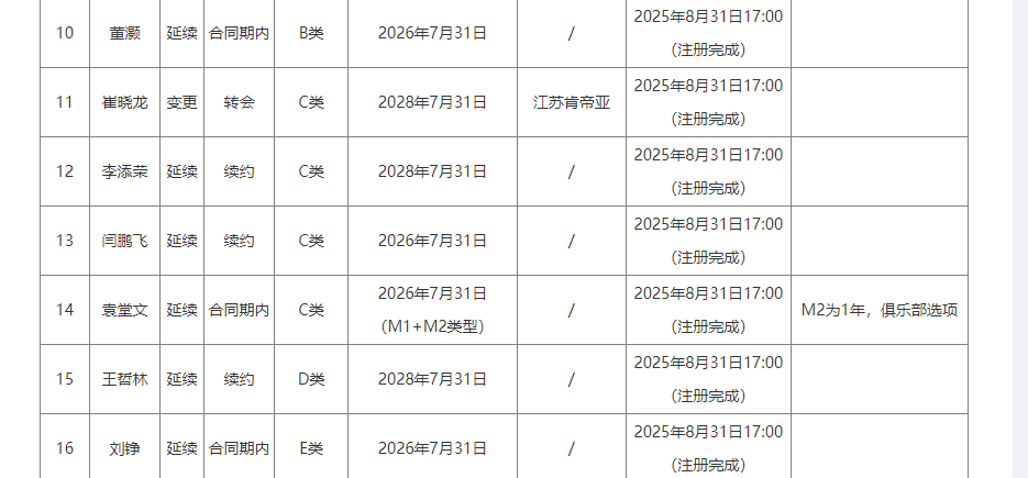 德尚博冲2026美国公开赛第三冠