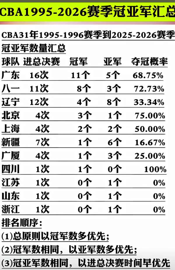 狂热队9.5分让分客场挑战太阳：克拉克背伤出战成疑