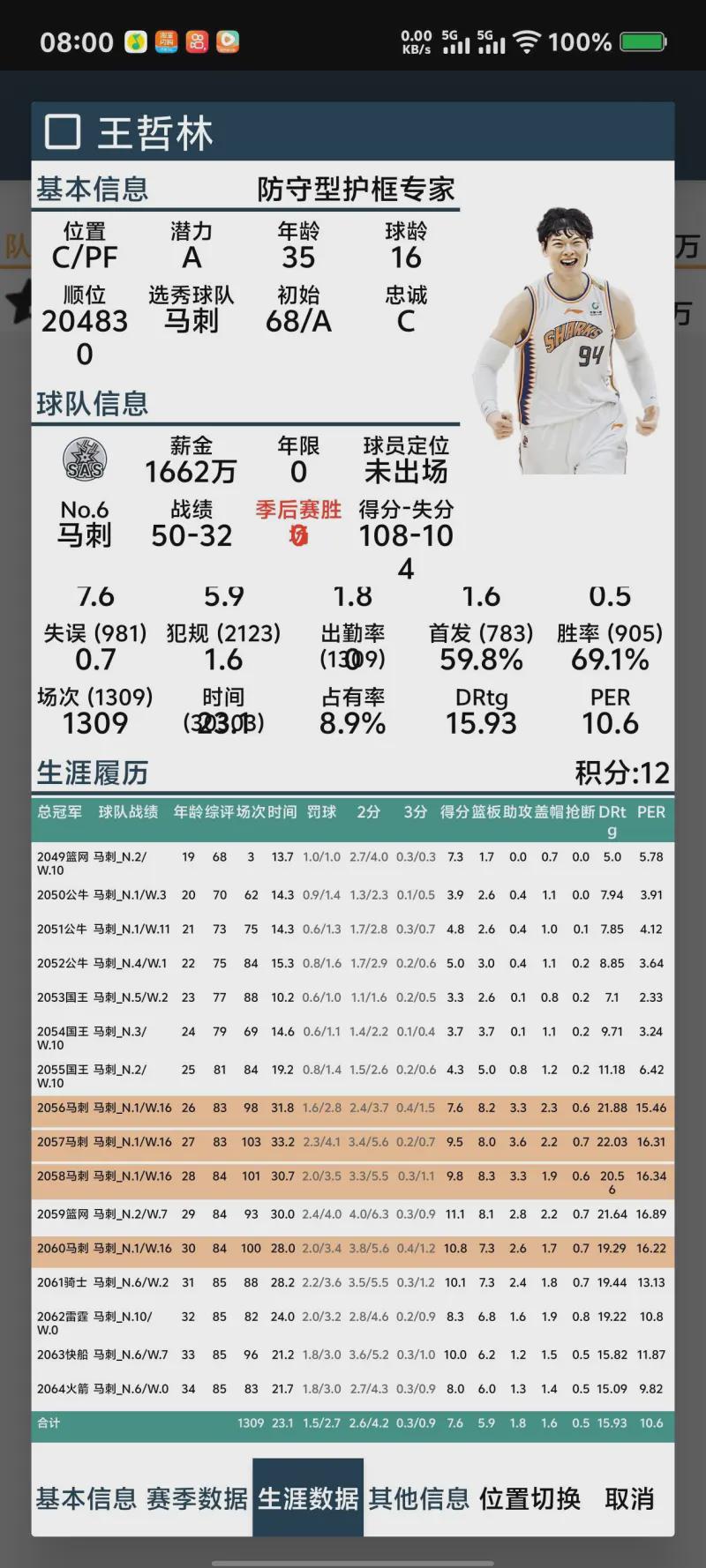 不输弗拉格、克尼普尔,20岁已成总决赛核心,他才是25届最强新秀