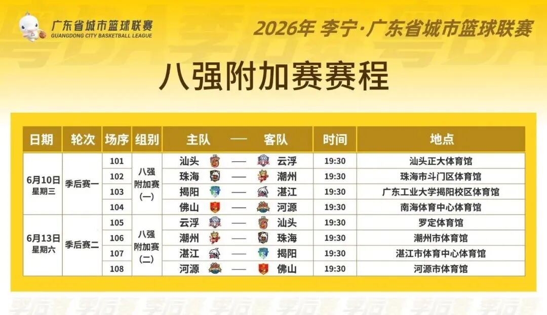 步行者将开启第五次选秀前试训