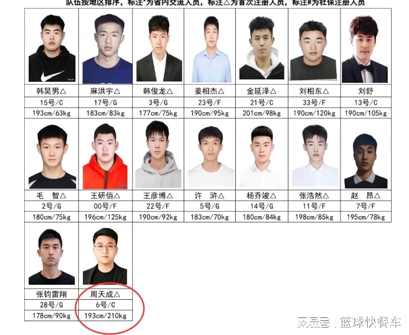 68岁临时工带进总决赛：金骑士换帅赌赢，西区黑马杀穿三强