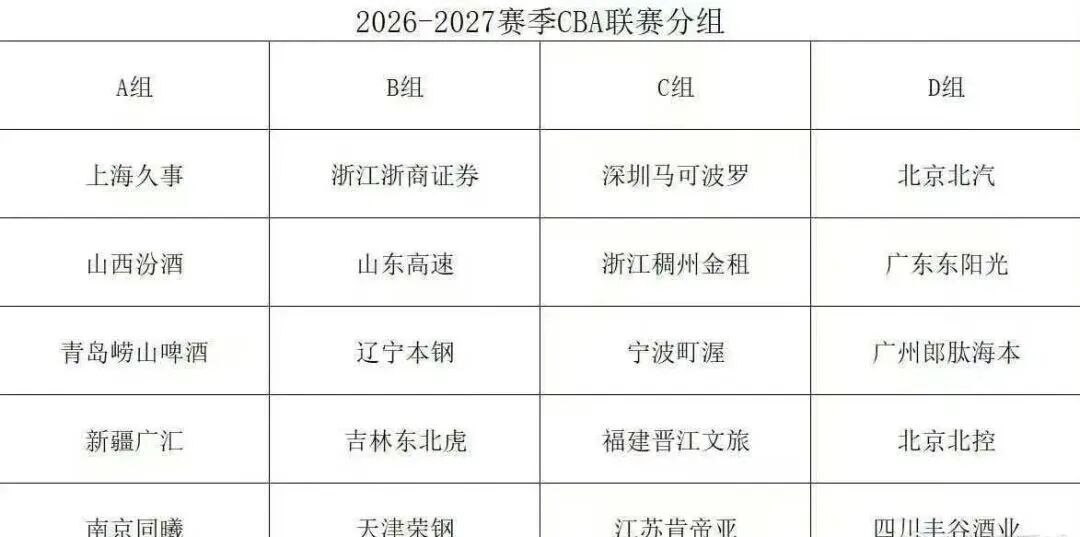 Shams:斯普利特将担任公牛新任主教练