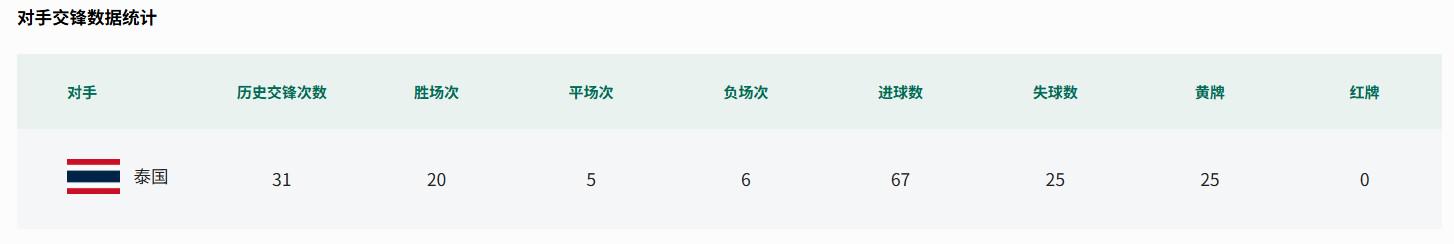 1年5263万美金合同到期!10