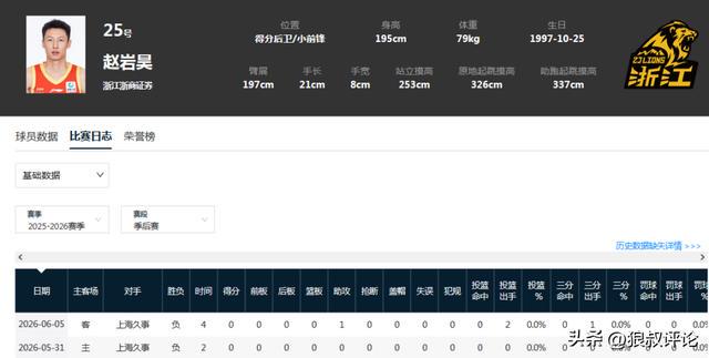 2026NBA选秀临近老鹰握多签待操作