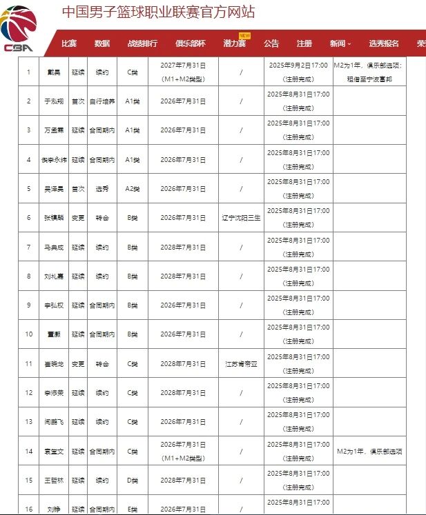 Shams：勒布朗·詹姆斯目前并不急于做出决定，也没有设定时间表