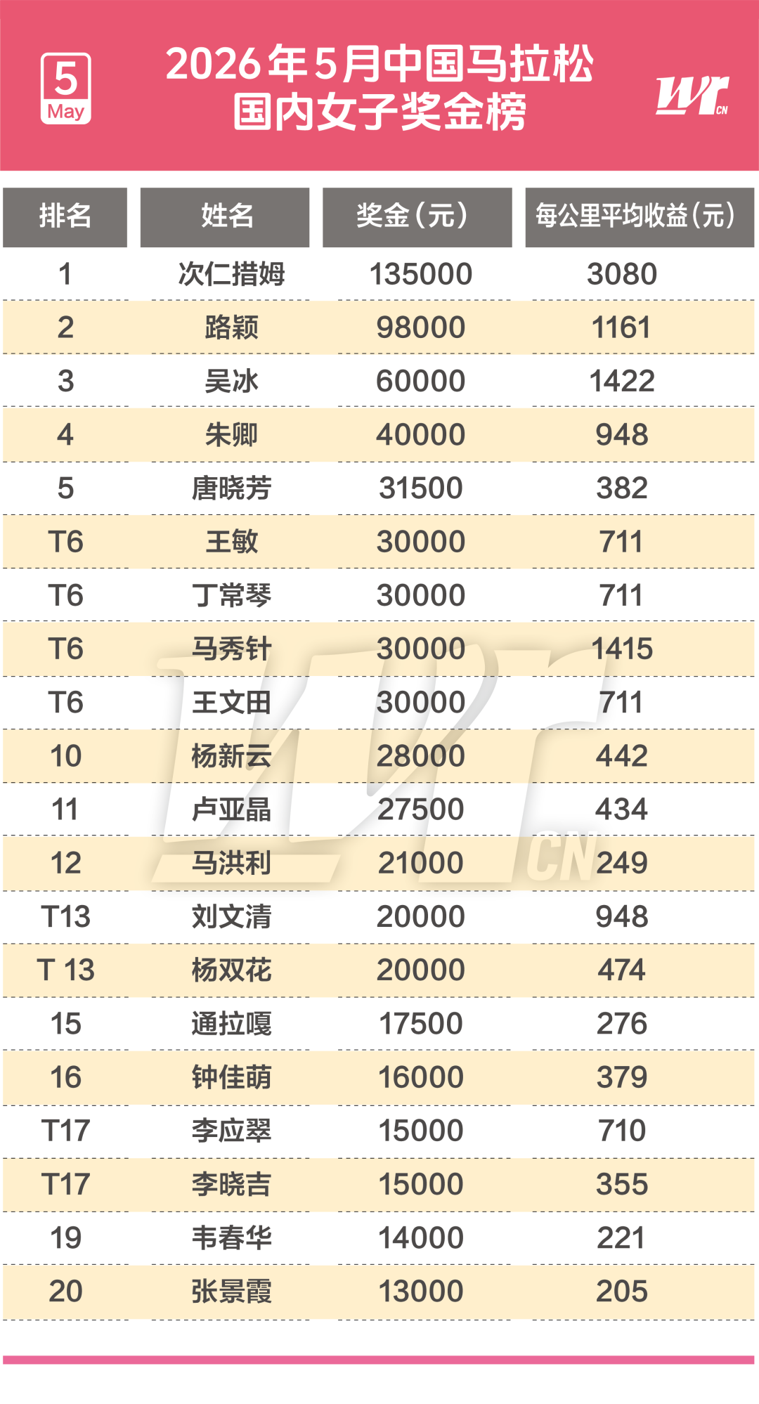 半个世纪的等待！尼克斯时隔53年再度夺得NBA总冠军