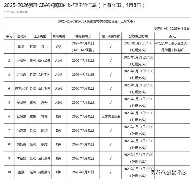 名记提议火箭交易得到浓眉