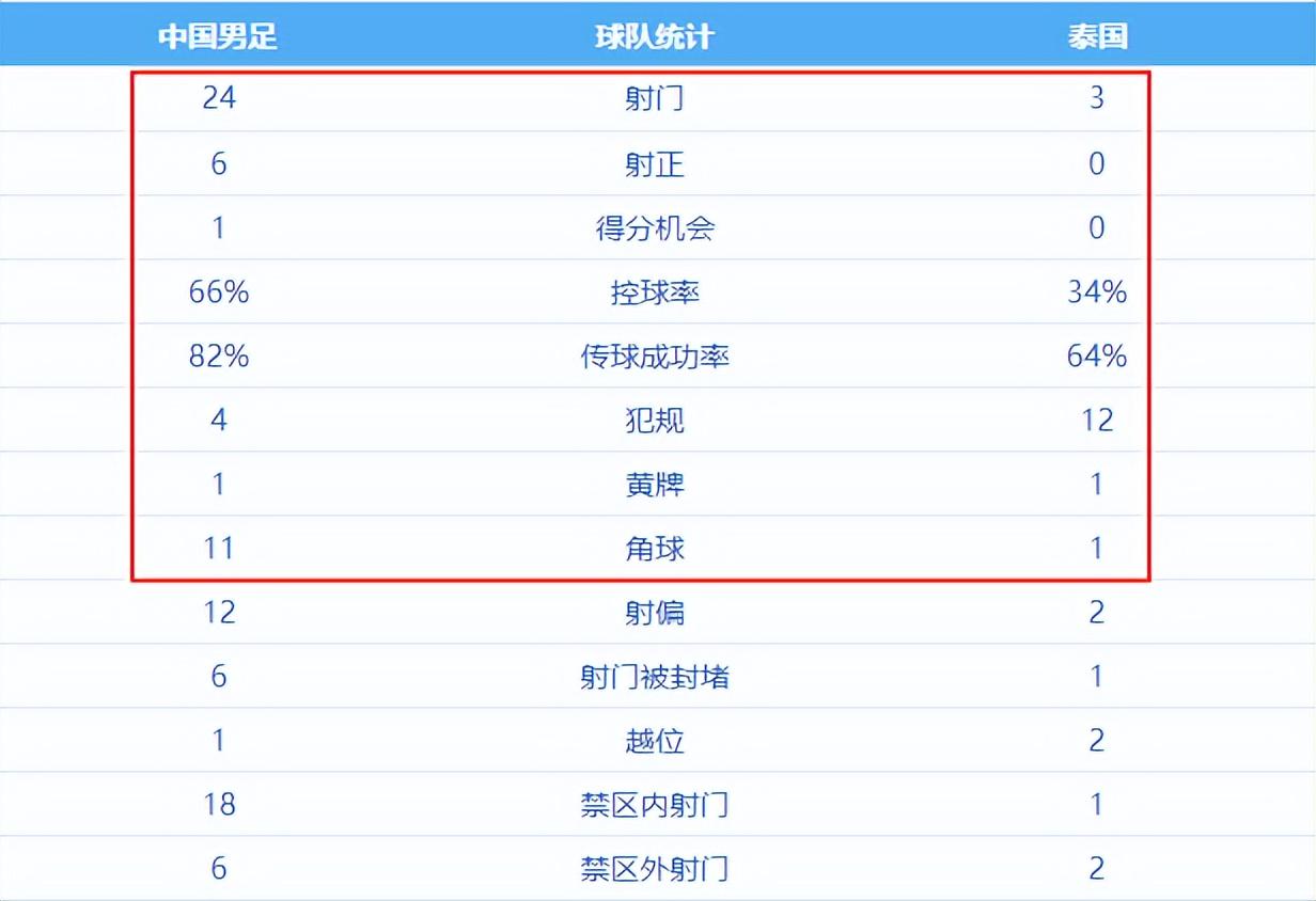 湖人试训冈萨加大六中锋，如果他落选，他就是双向合同的理想人选
