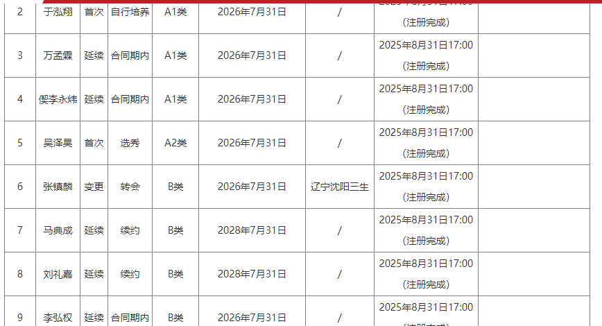 海地国家队:首战未达预期,将继续努力