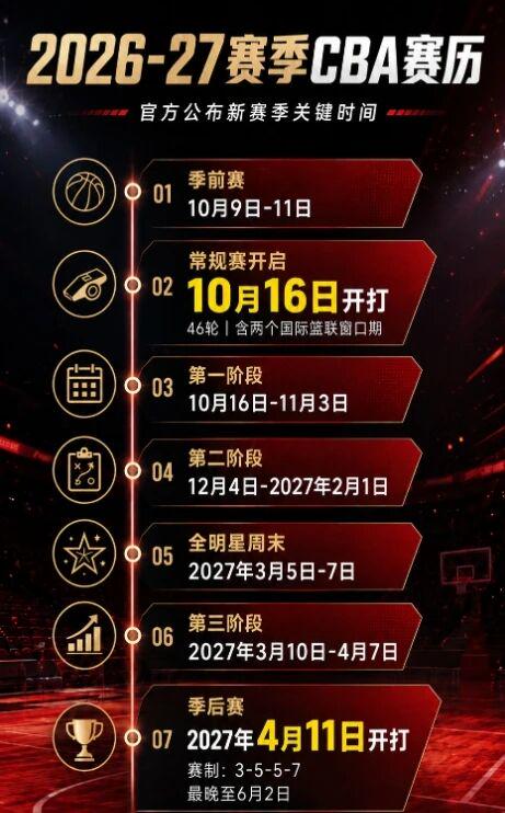 扎克约翰逊领跑慈善精英赛冲冠