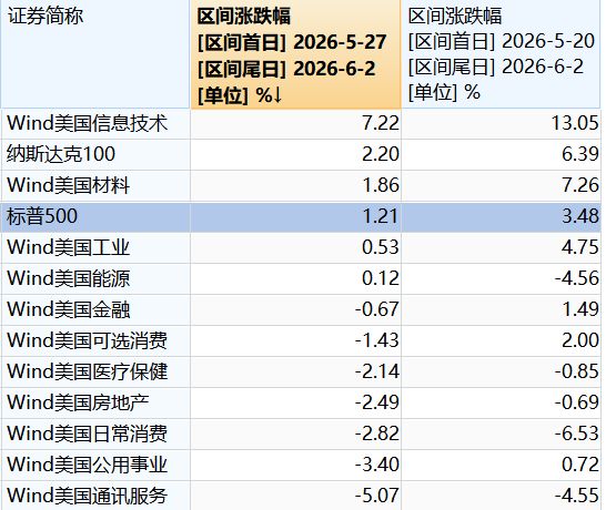 博格巴：亚马尔即使不是世界最佳也是前三，他需更专注于踢球