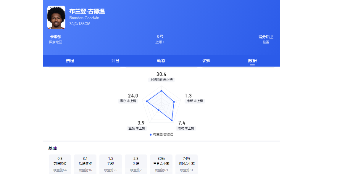 斯卡洛尼:全世界都想看梅西踢球;世界杯已经没有所谓的弱旅