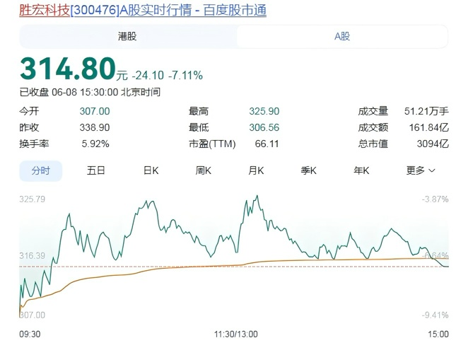 传射建功,雷扎扬当选伊朗2